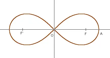 The Lemniscate of Bernoulli card