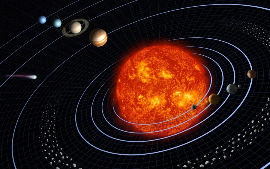 La carte Orbite héliocentrique