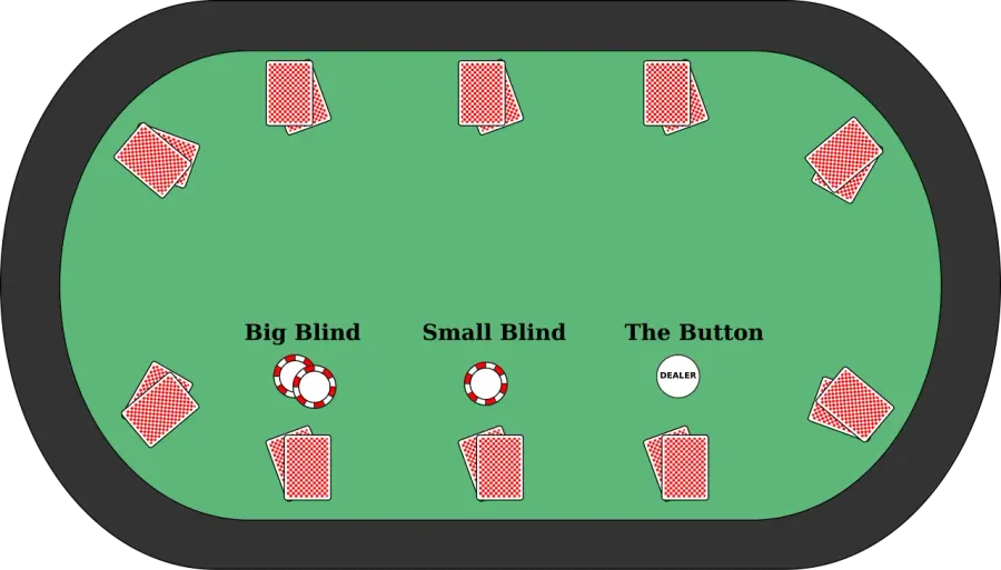 La carte Position
