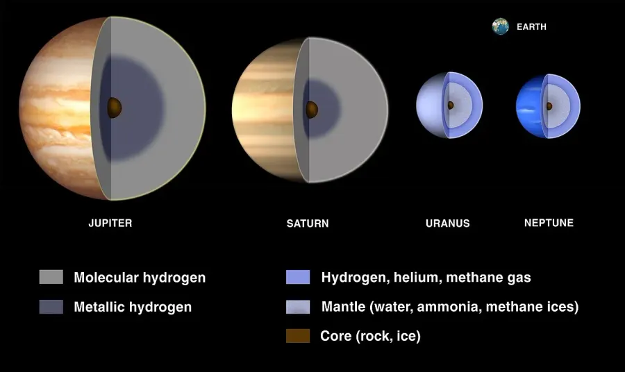 The Planetary core card