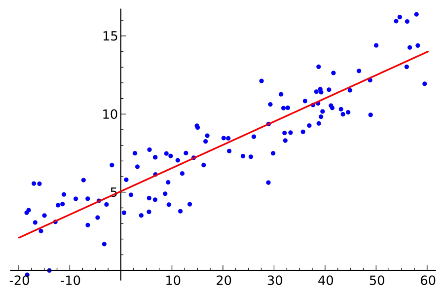 La carte Statistique mathématique