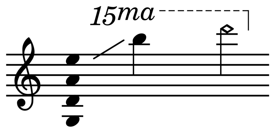 La carte Ambitus