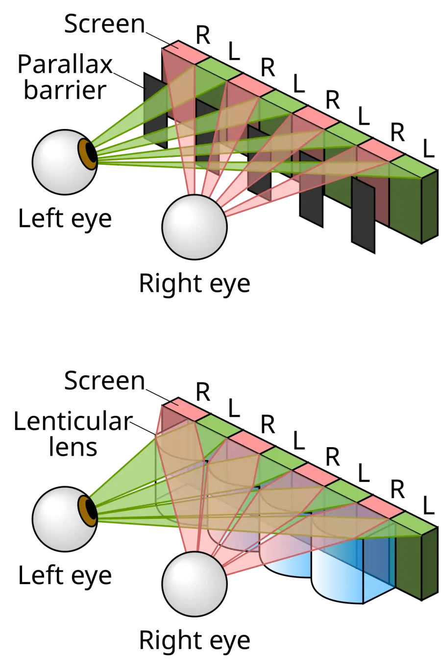 The Autostereoscopy card