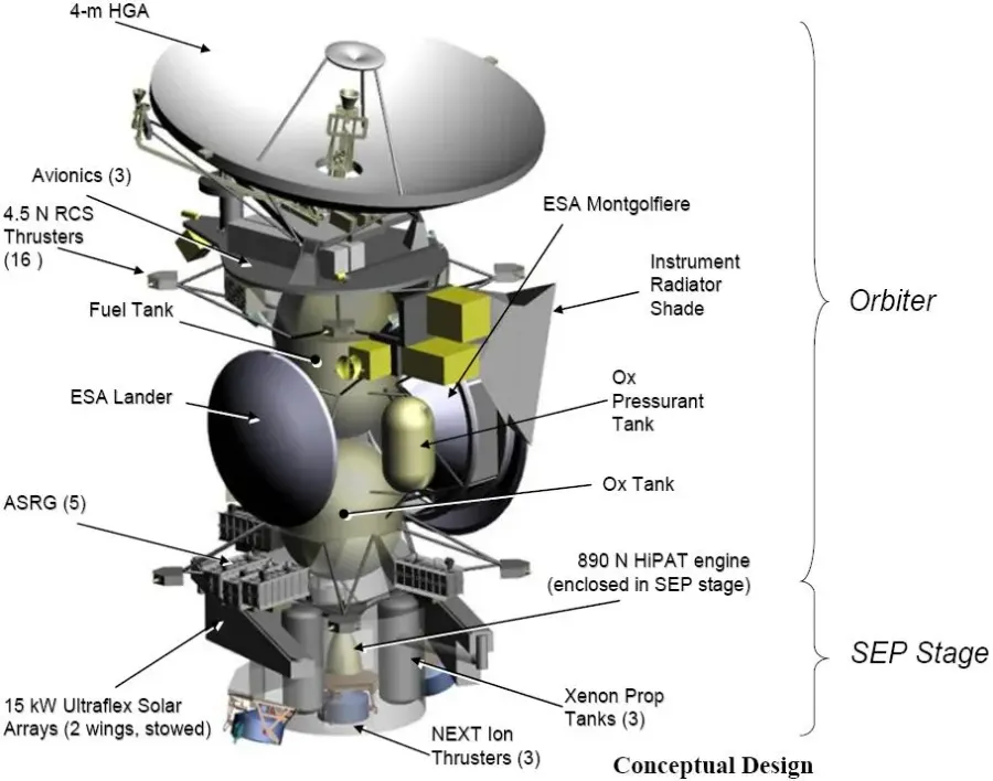 The Titan Saturn System Mission card