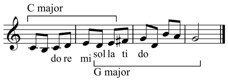 La carte Modulation
