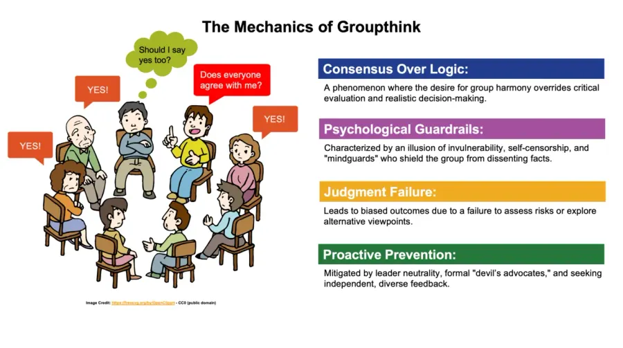 The Groupthink card