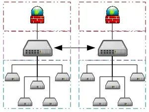 La carte Communication inter-processus