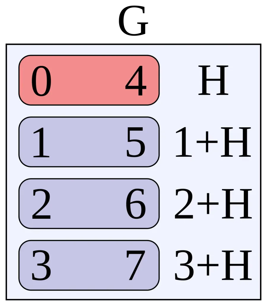 The Coset card