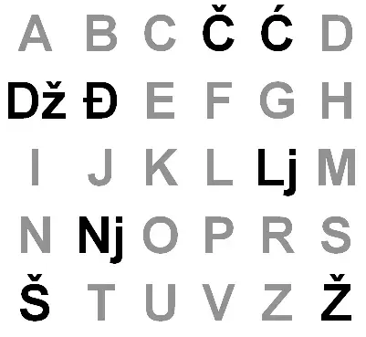 La carte Alphabet Gaj