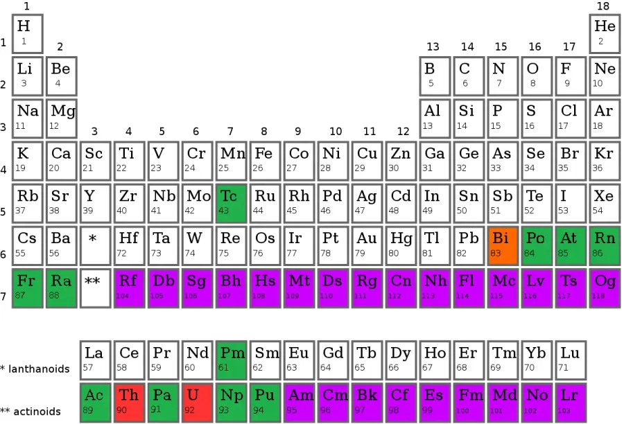 The Synthetic element card
