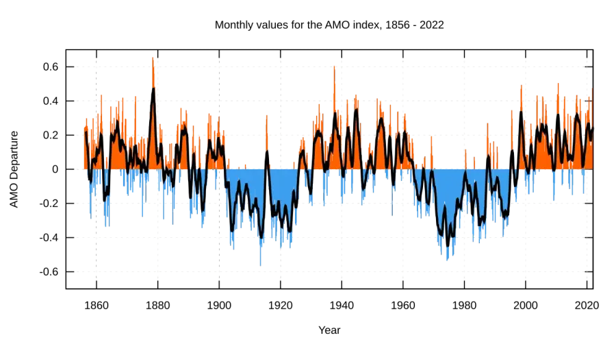 La carte Oscillation atlantique multidécennale