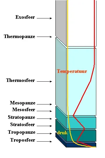 La carte Thermopause