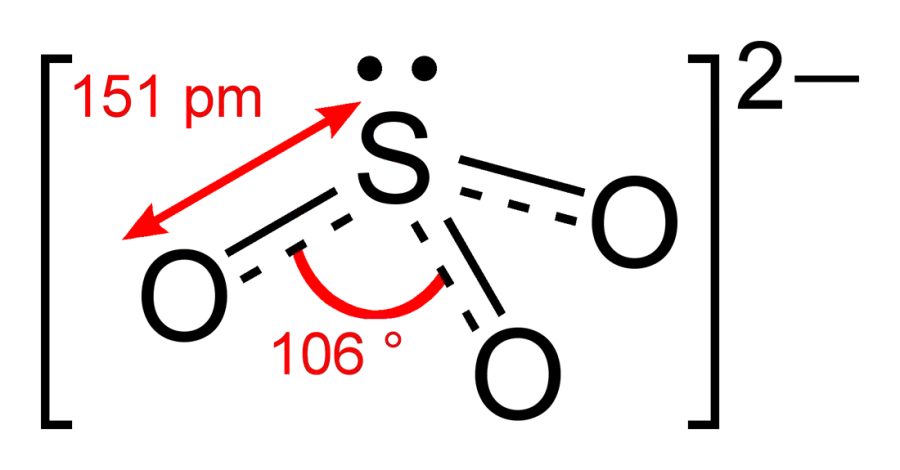 La carte Sulfite