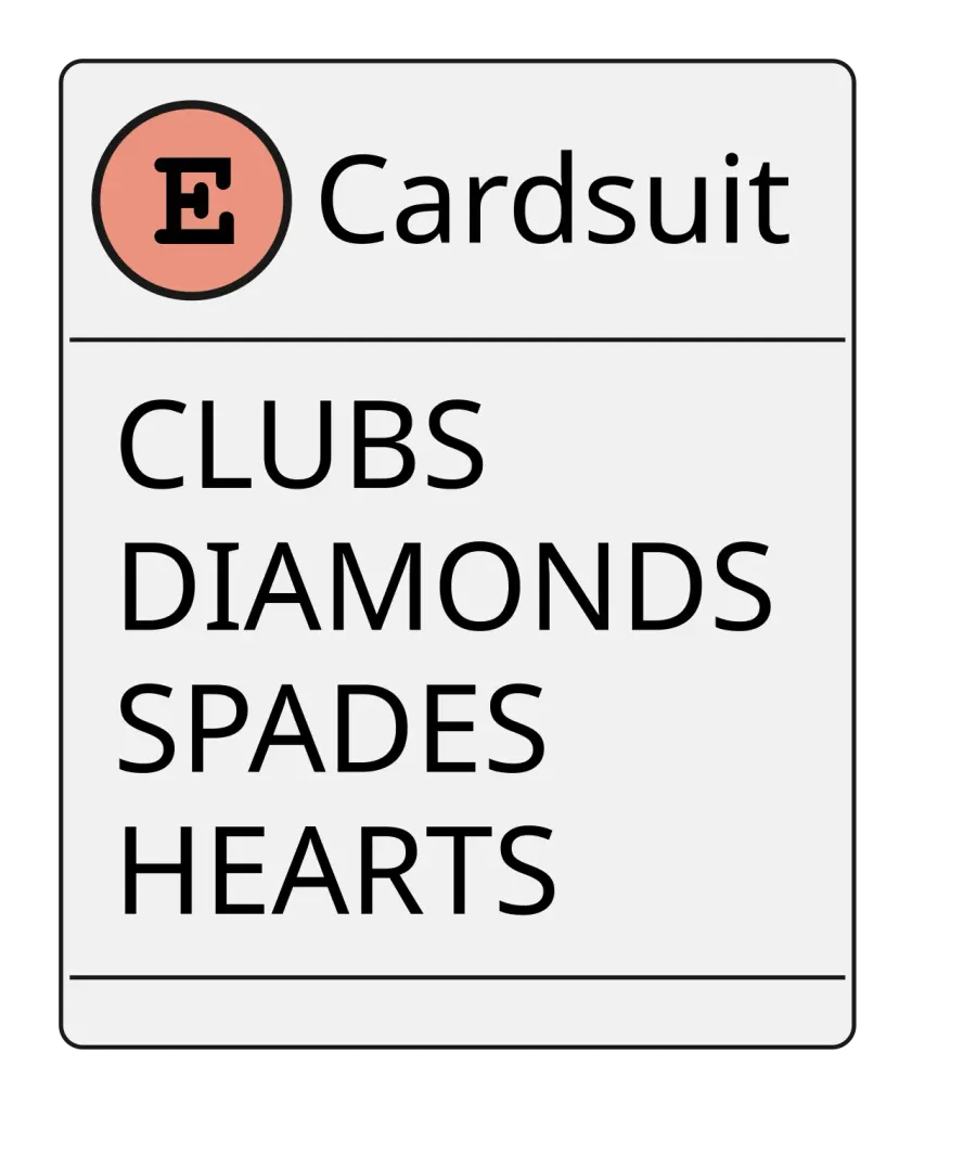 La carte Type énuméré