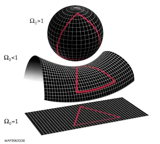 The Riemannian geometry card