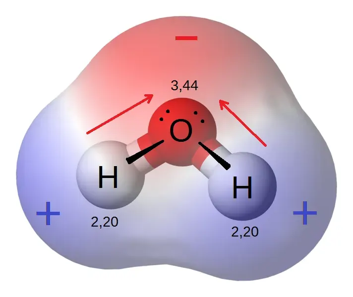 The Electronegativity card