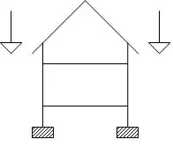 The Structural load card