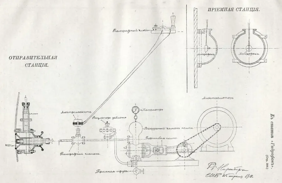 The Hydrophone card