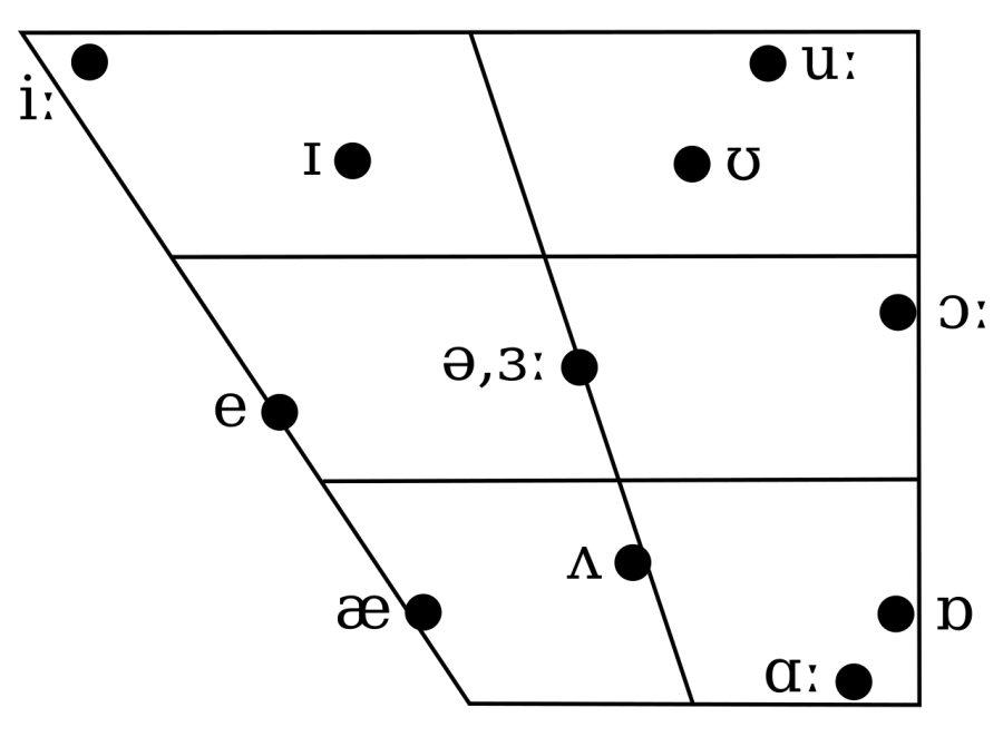 La carte Received Pronunciation