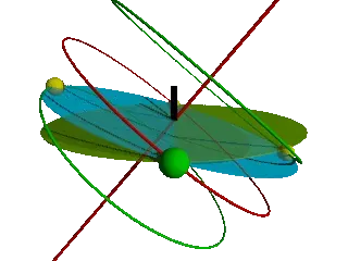 La carte Écliptique