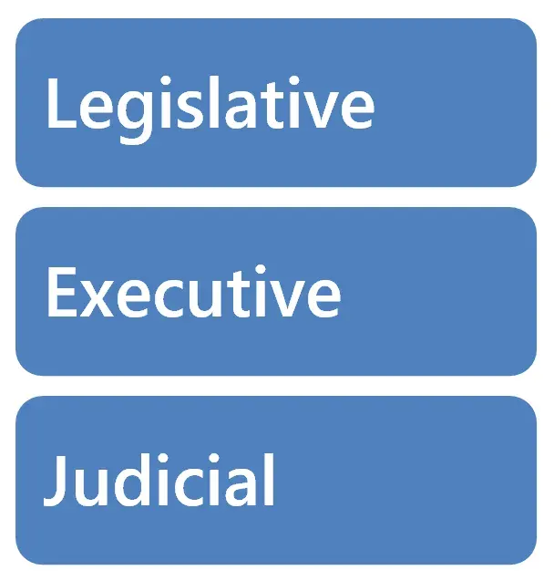 The Separation of powers card