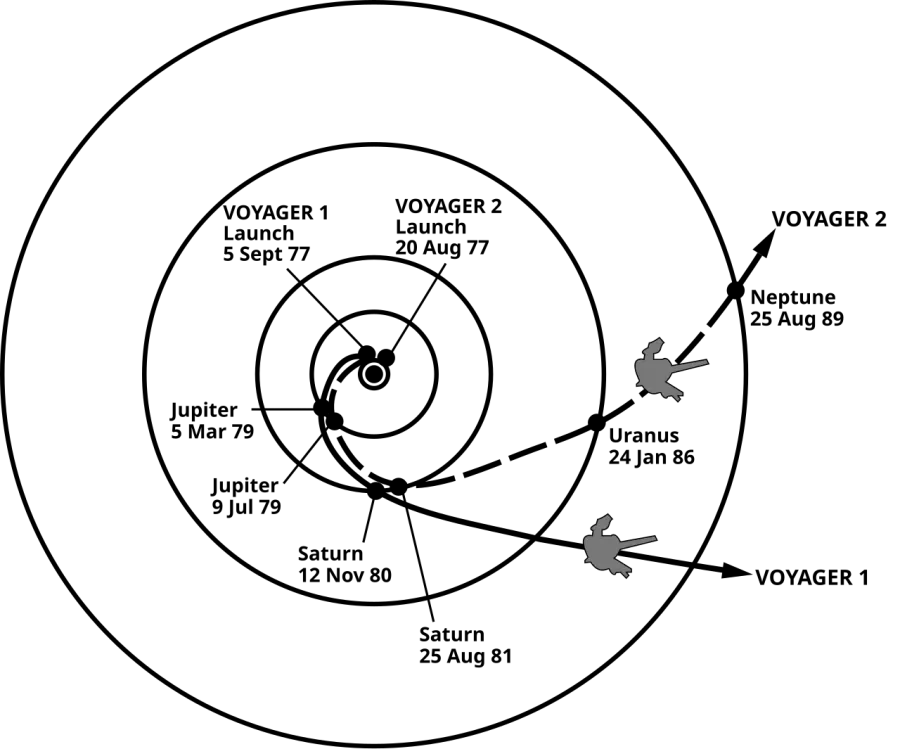 The Orbital maneuver card