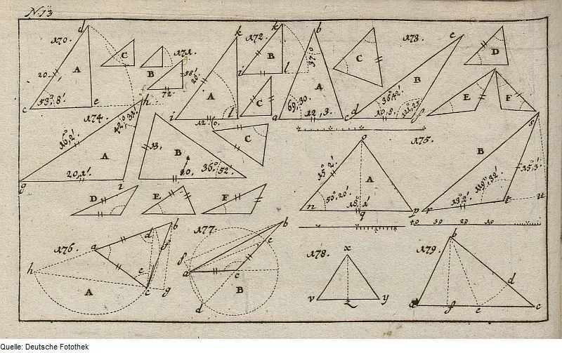 La carte Trigonométrie