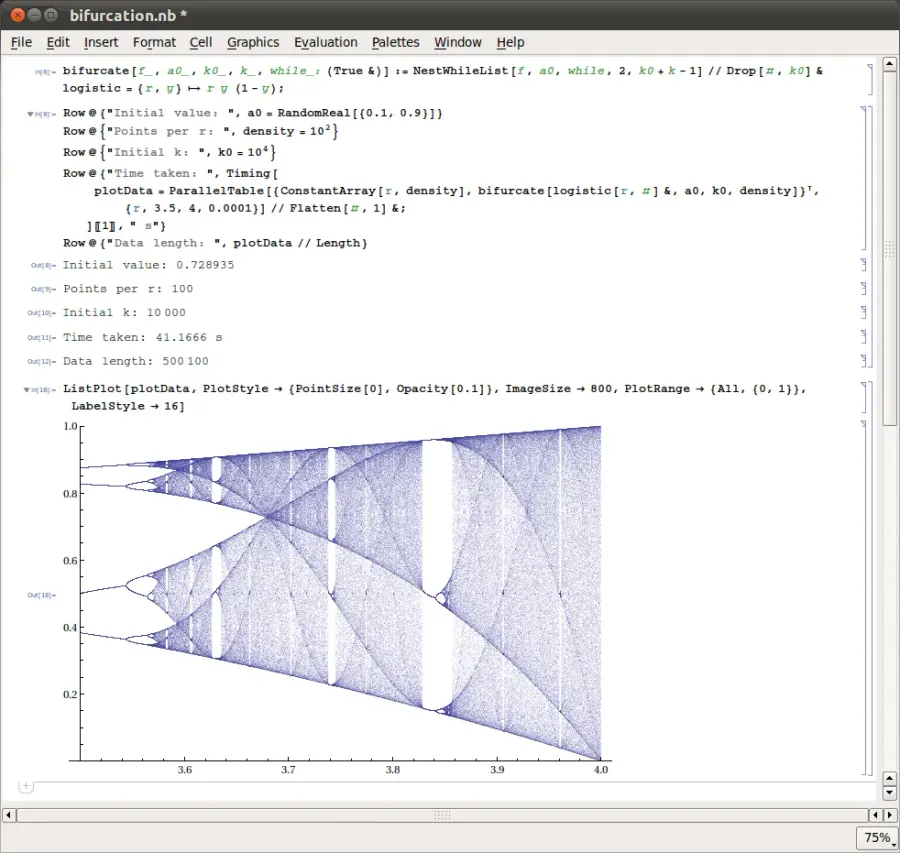 La carte Wolfram