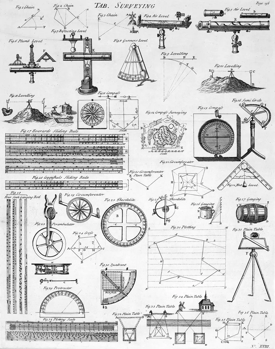 The Surveying card