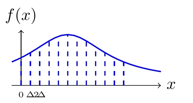 The Elementary function card