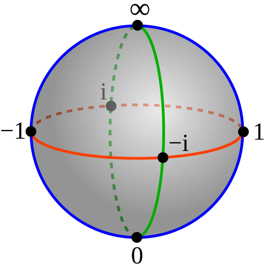 The Riemann sphere card