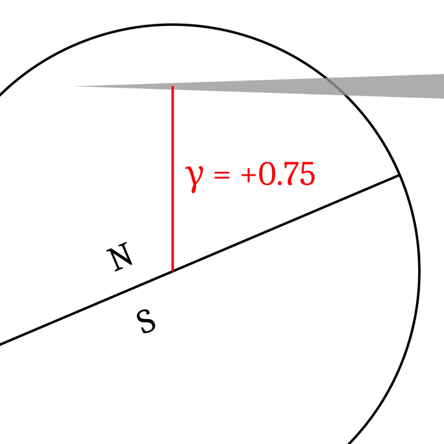 La carte Gamma