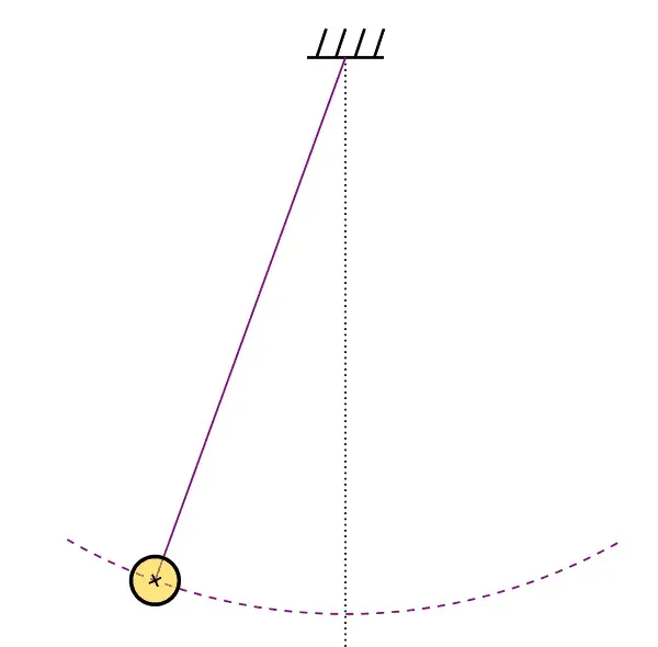 The Pendulum card