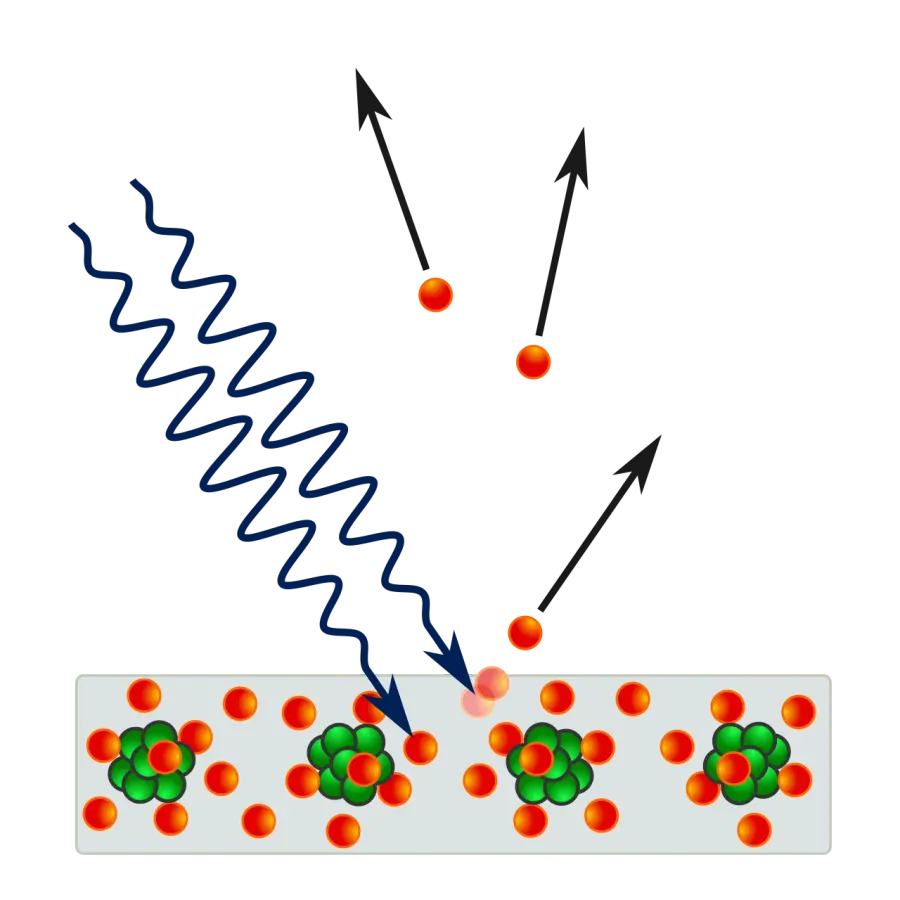 The Photoelectric effect card