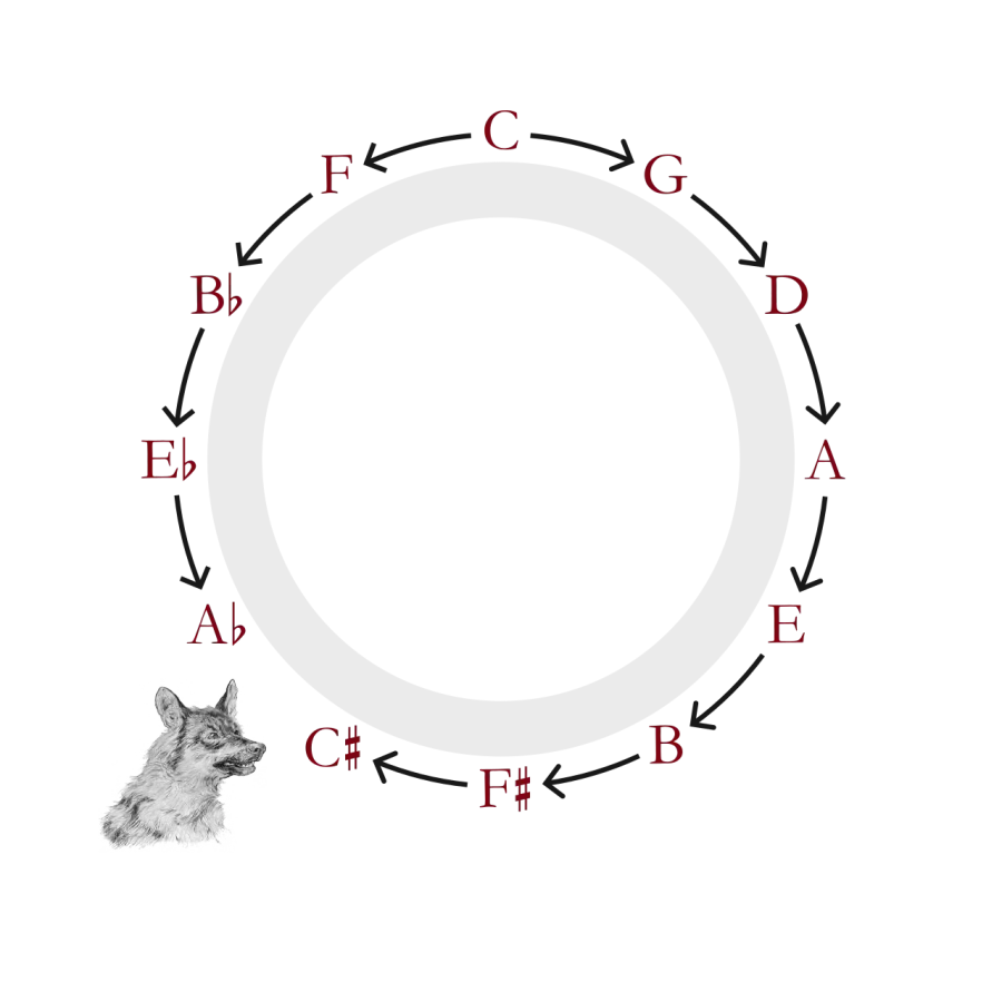 The Pythagorean tuning card