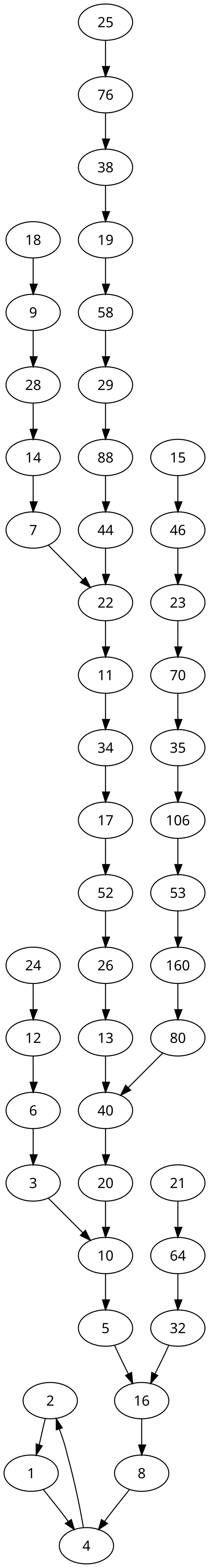 The Collatz conjecture card
