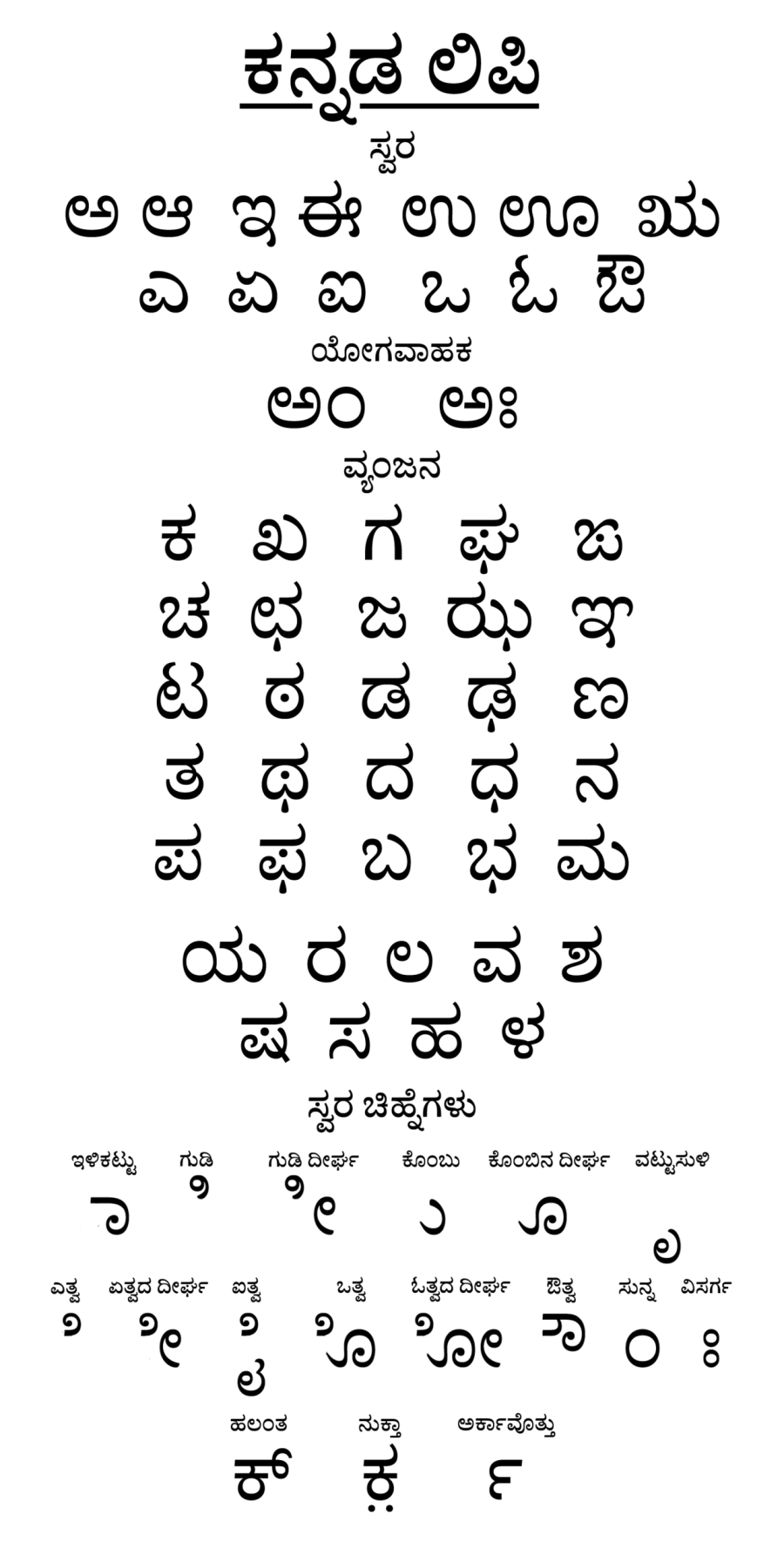 The Kannada script card