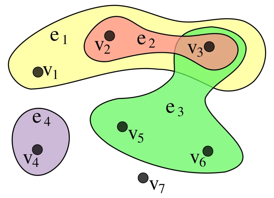 La carte Hypergraphe