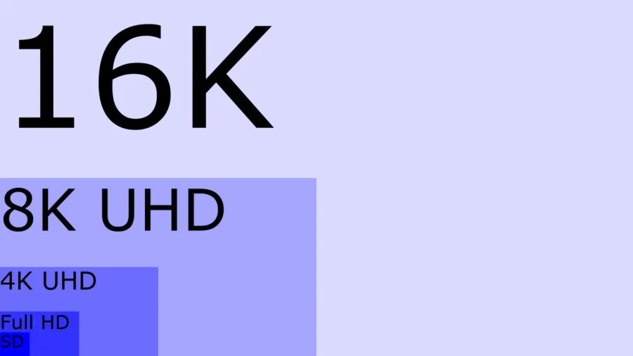 The Ultra-high-definition television card