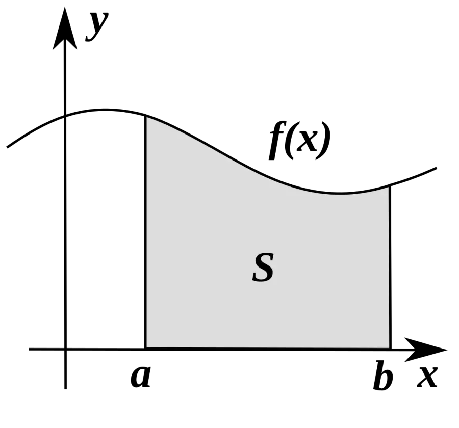 The Multiple integral card