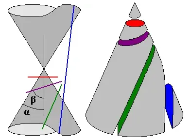 The Cross section card