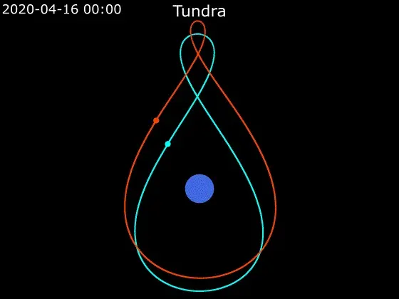 The Tundra orbit card