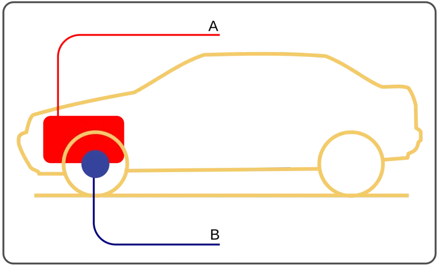 La carte Traction