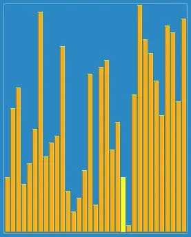 The Shellsort card