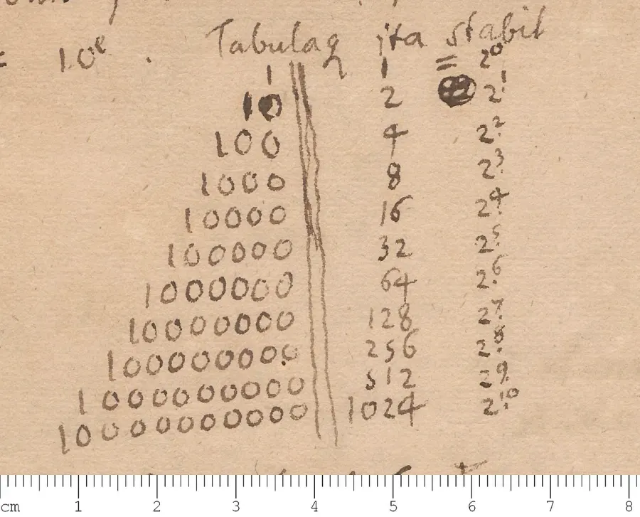 The 1024 card