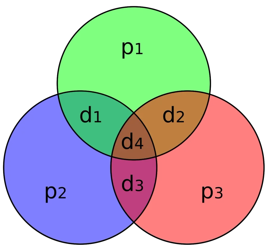 La carte Code de Hamming