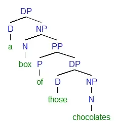 The Partitive case card