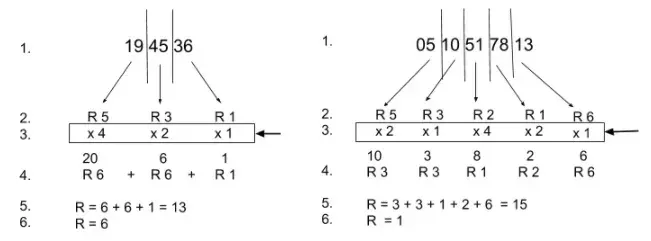 The Divisibility rule card