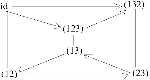 The Cayley graph card