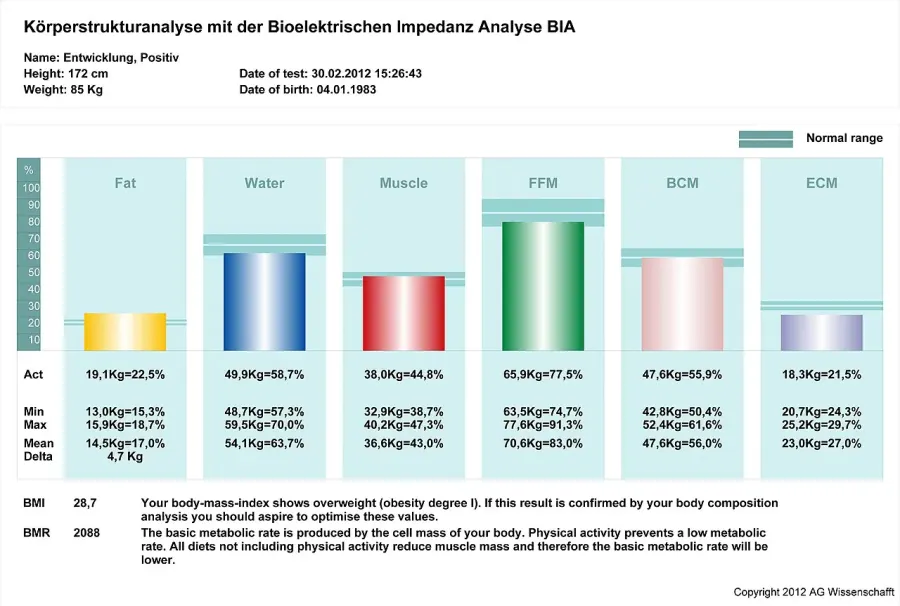 The Bioelectrical impedance analysis card